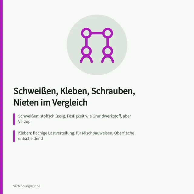 Vergleich der Fügeverfahren Schweißen, Kleben, Schrauben und Nieten. Fügeverfahren vergleichen: Schweißen, Kleben, Schrauben und Nieten im Überblick