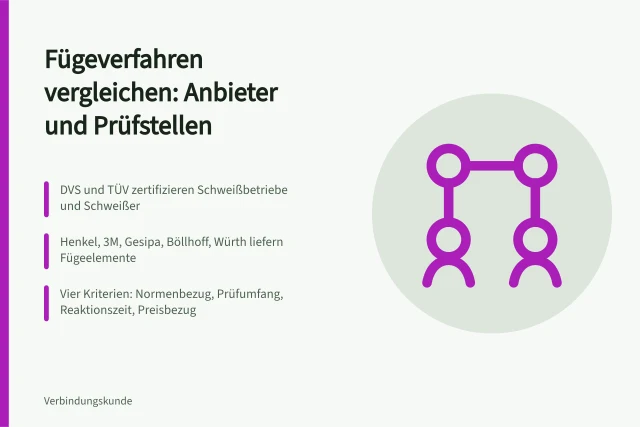 Vergleich von Fügeverfahren, Prüfstellen und Anbietern in der Industrie. Fügeverfahren vergleichen: Verbindungsanbieter und ihre Leistungen