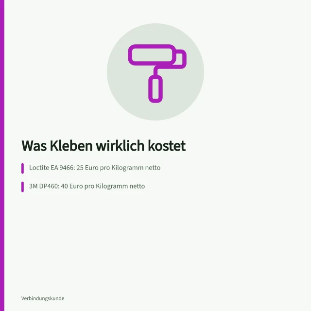 Kostenkalkulation für Klebstoffe, Primer, Softwarelizenzen und Prüfserien. Klebeverbindungen auslegen Kosten für Klebstoffe und Auslegungssoftware