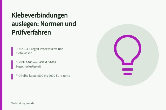 Klebeverbindungen auslegen: Normen und Prüfverfahren im Überblick. Klebeverbindungen auslegen Übersicht der Normen und Prüfverfahren
