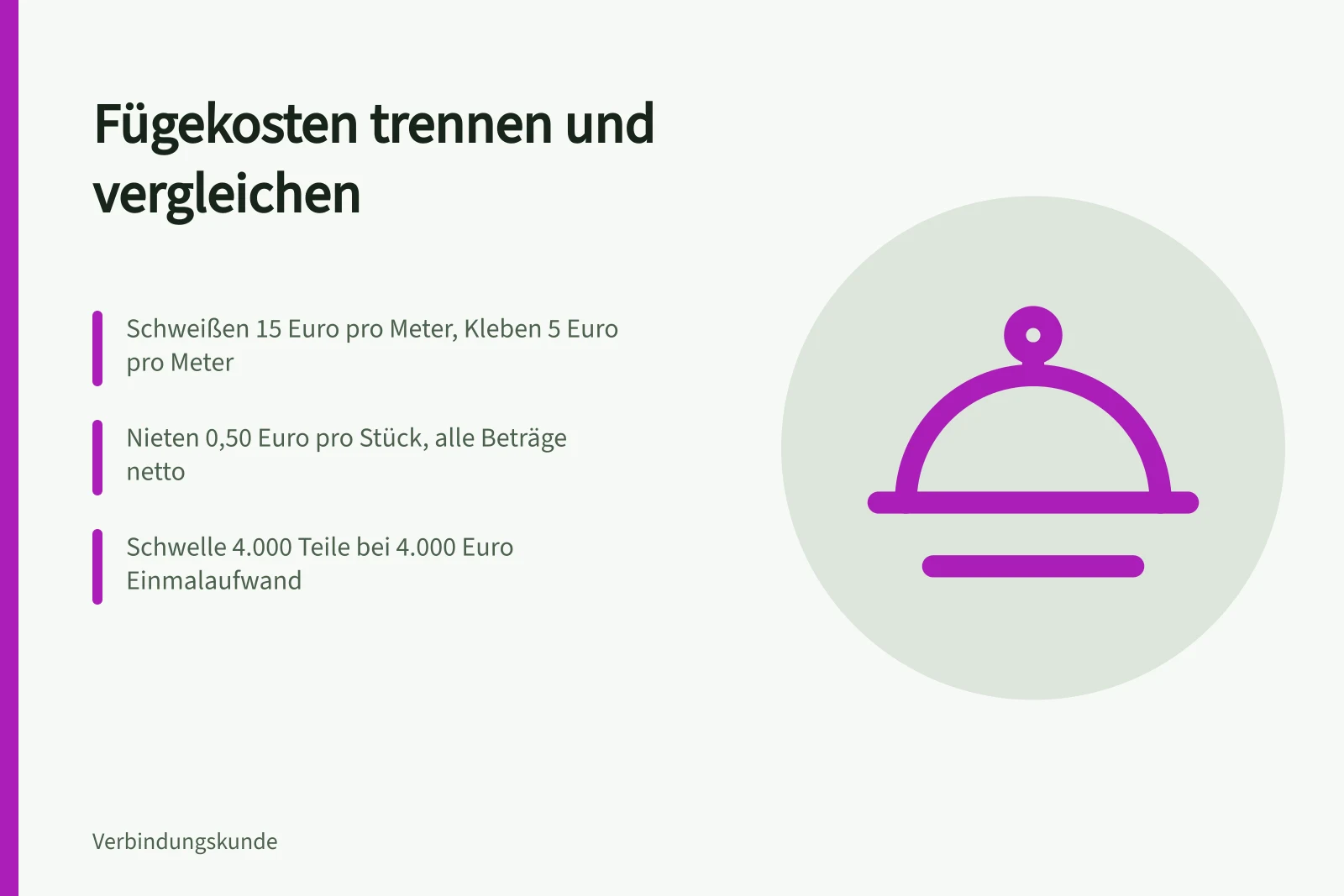 Kalkulationsraster mit fünf Kostenblöcken für Schweißen, Kleben und Nieten