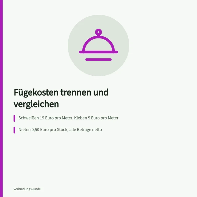Kalkulationsraster mit fünf Kostenblöcken für Schweißen, Kleben und Nieten. Kosten von Fügeverfahren vergleichen: Kalkulationsraster für die eigene Anwendung