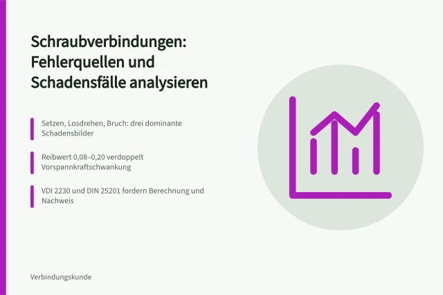 Schraubverbindungen analysieren: Schadensbilder, Ursachen und Normen. Schraubverbindungen sichern Fehlerquellen und Schadensfälle analysieren
