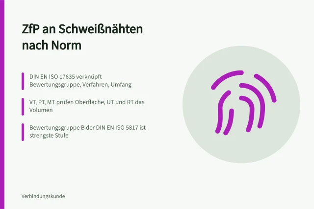 Sichtprüfung einer Schweißnaht mit Lupe und Beleuchtung. Schweißverbindungen prüfen Leitfaden für Prüfverfahren, Normen und Fehlerbewertung