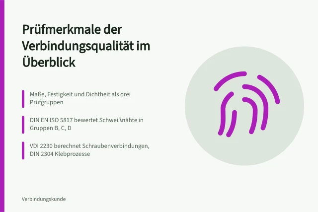 Karte zu Prüfmerkmalen, Normen und Verfahren der Verbindungsqualität. Welche Prüfmerkmale zeigen die Verbindungsqualität in Leitfäden?